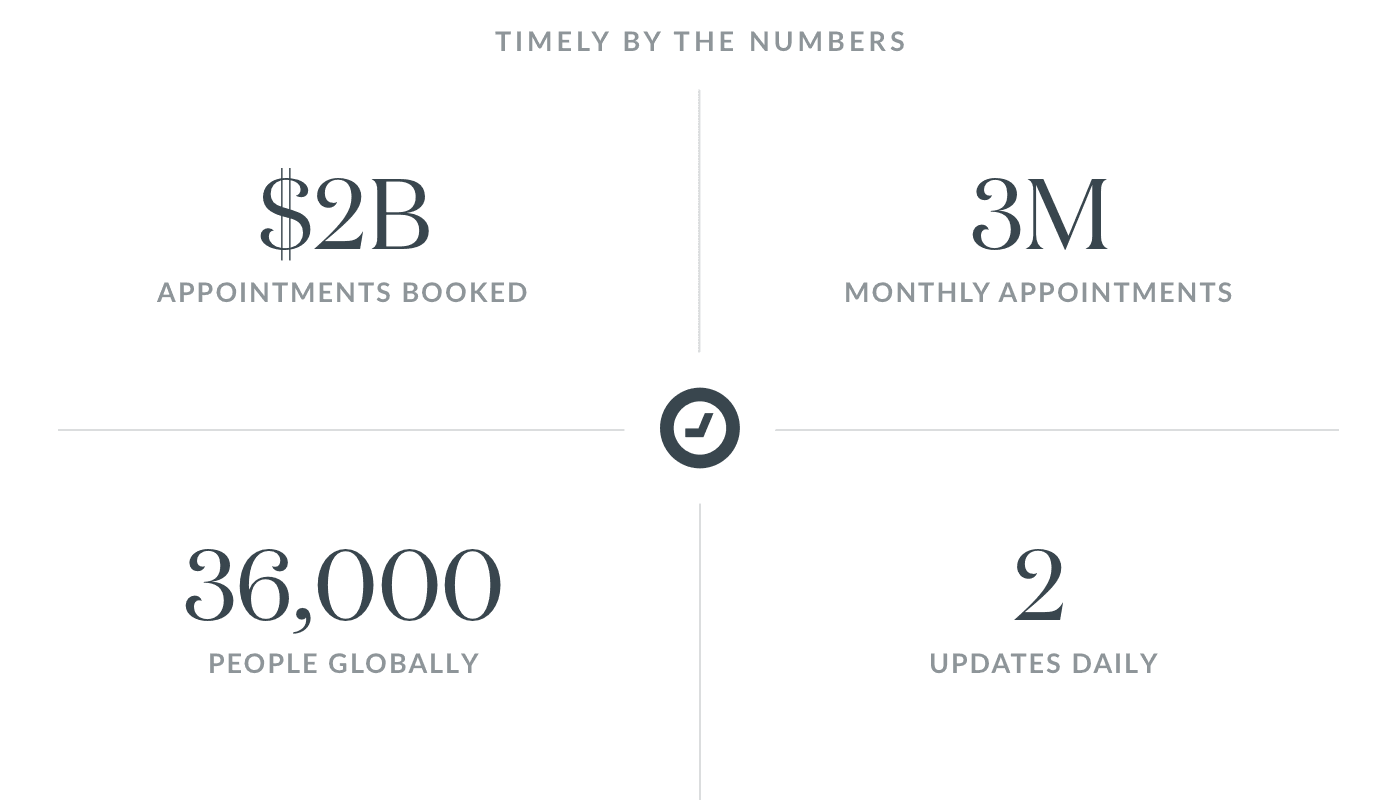 We&#8217;ve got a BIG announcement: introducing new Timely packages